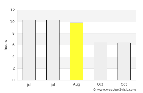 Zemen average rain in August