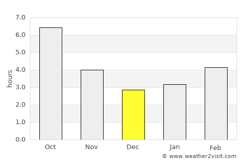 Zemen average rain in December