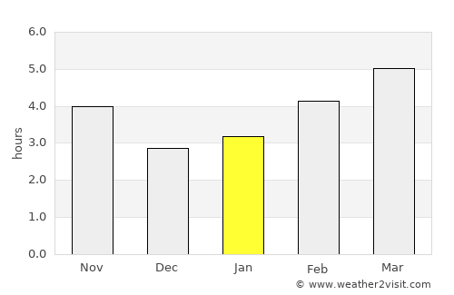 Zemen average rain in January