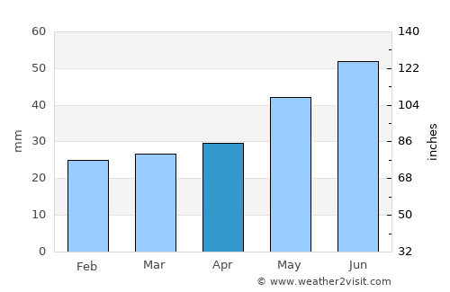 Zemetchino average rain in April