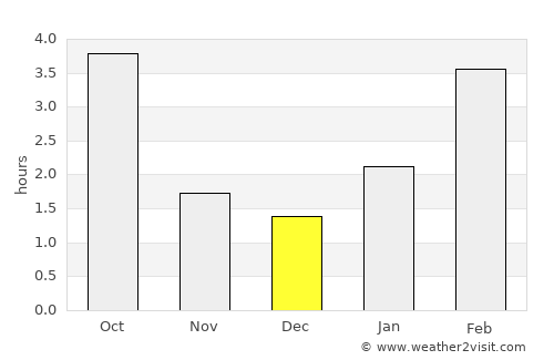 Zemetchino average rain in December