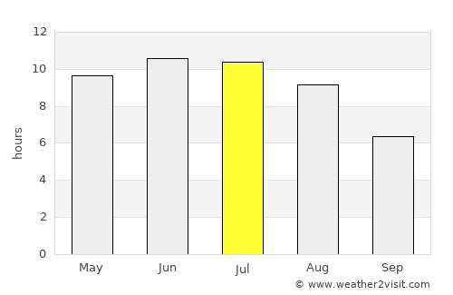 Zemetchino average rain in July