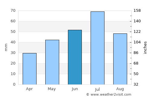 Zemetchino average rain in June