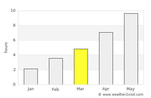 Zemetchino average rain in March