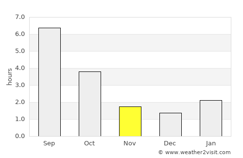 Zemetchino average rain in November