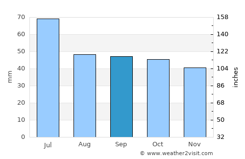 Zemetchino average rain in September