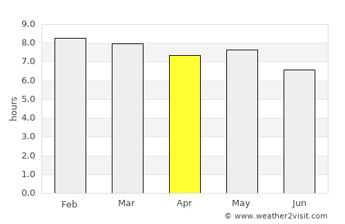 Zempoala average rain in April