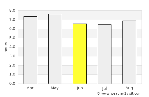 Zempoala average rain in June