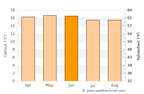 Zempoala average temperature in June
