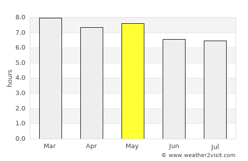 Zempoala average rain in May