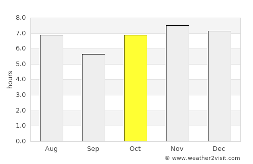 Zempoala average rain in October
