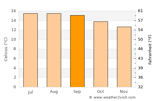 Zempoala average temperature in September