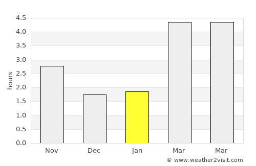 Zemst average rain in January
