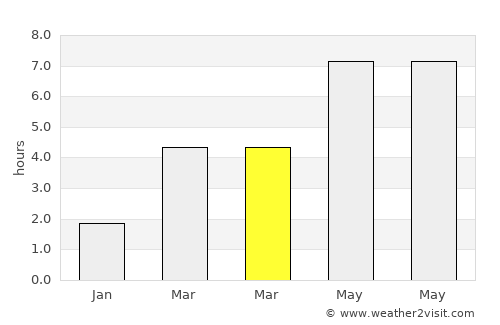 Zemst average rain in March