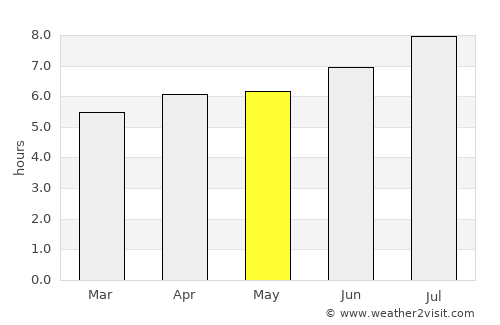 Zermatt average rain in May