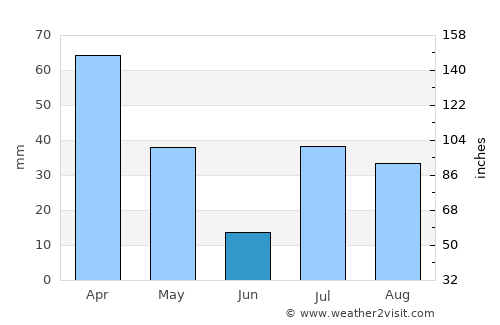 Zerok-Alakadari average rain in June