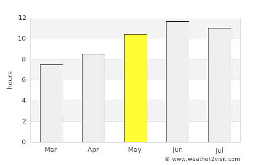 Zerok-Alakadari average rain in May
