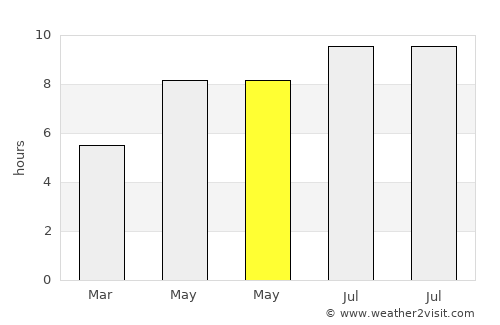 Žetale average rain in May