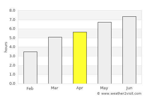 Zetea average rain in April
