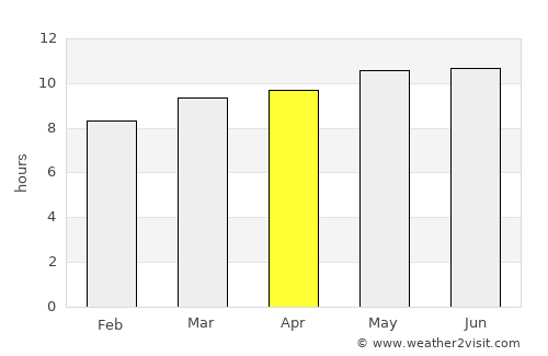 Zezen Khana average rain in April