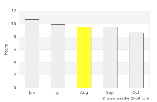 Zezen Khana average rain in August