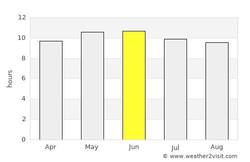 Zezen Khana average rain in June