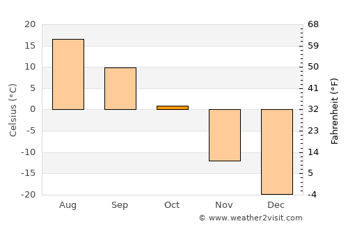Zezen Khana average temperature in October