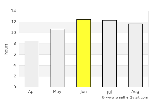 Zghartā average rain in June