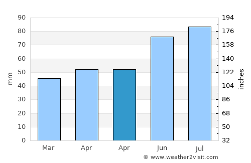 Zgorzelec average rain in April