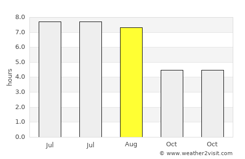 Zgorzelec average rain in August