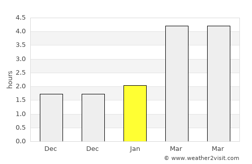 Zgorzelec average rain in January