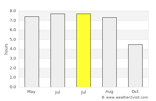 Zgorzelec average rain in July