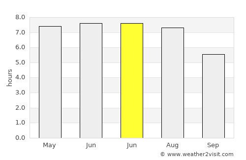 Zgorzelec average rain in June