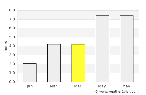 Zgorzelec average rain in March