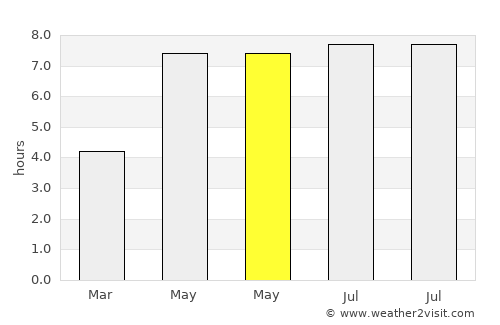 Zgorzelec average rain in May