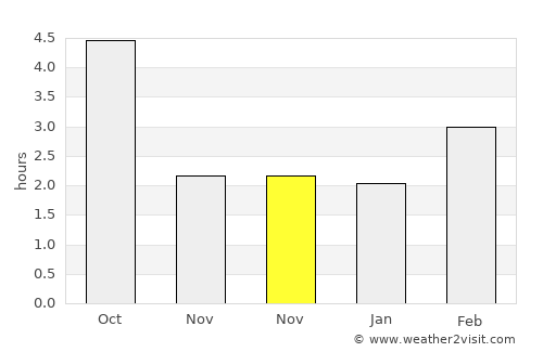 Zgorzelec average rain in November