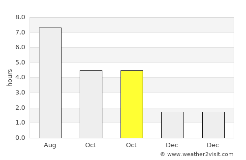 Zgorzelec average rain in October