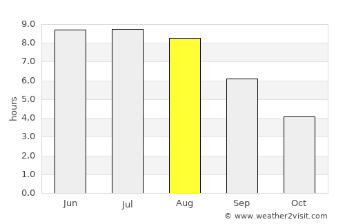 Zhabinka average rain in August