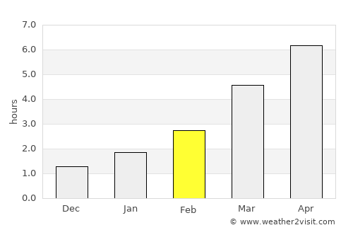 Zhabinka average rain in February