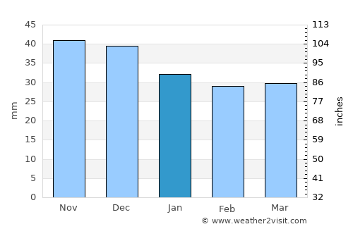 Zhabinka average rain in January