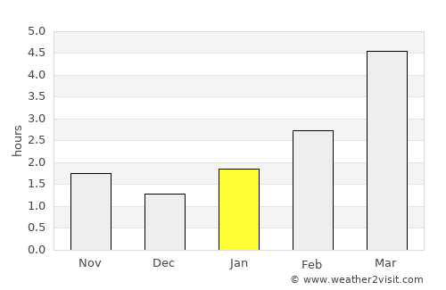 Zhabinka average rain in January