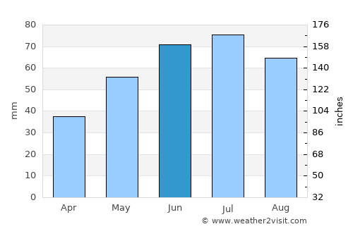 Zhabinka average rain in June