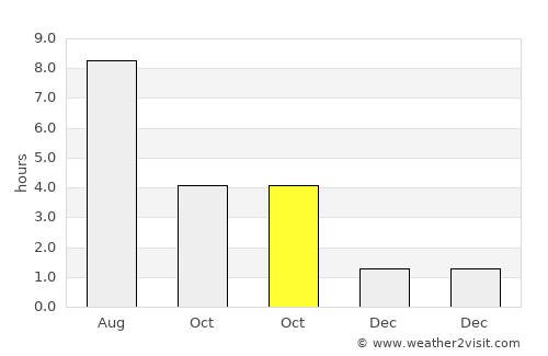 Zhabinka average rain in October