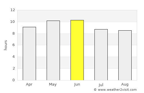 Zhangjiakou average rain in June