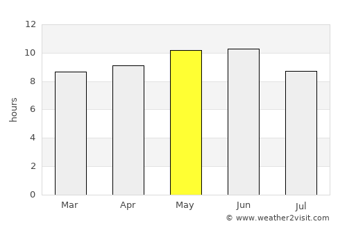 Zhangjiakou average rain in May