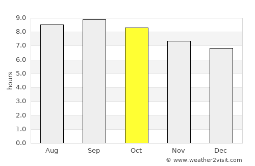 Zhangjiakou average rain in October