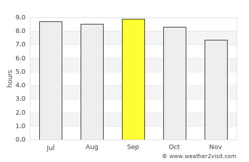 Zhangjiakou average rain in September