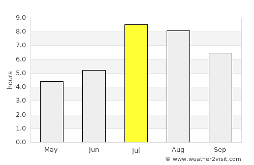 Zhangwan average rain in July