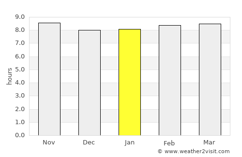 Zhangye average rain in January