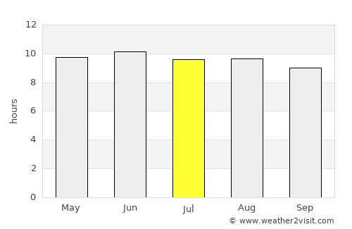 Zhangye average rain in July